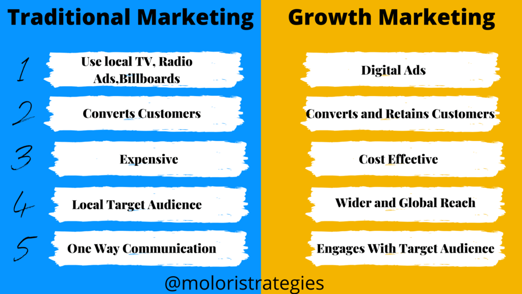 Traditional Marketing